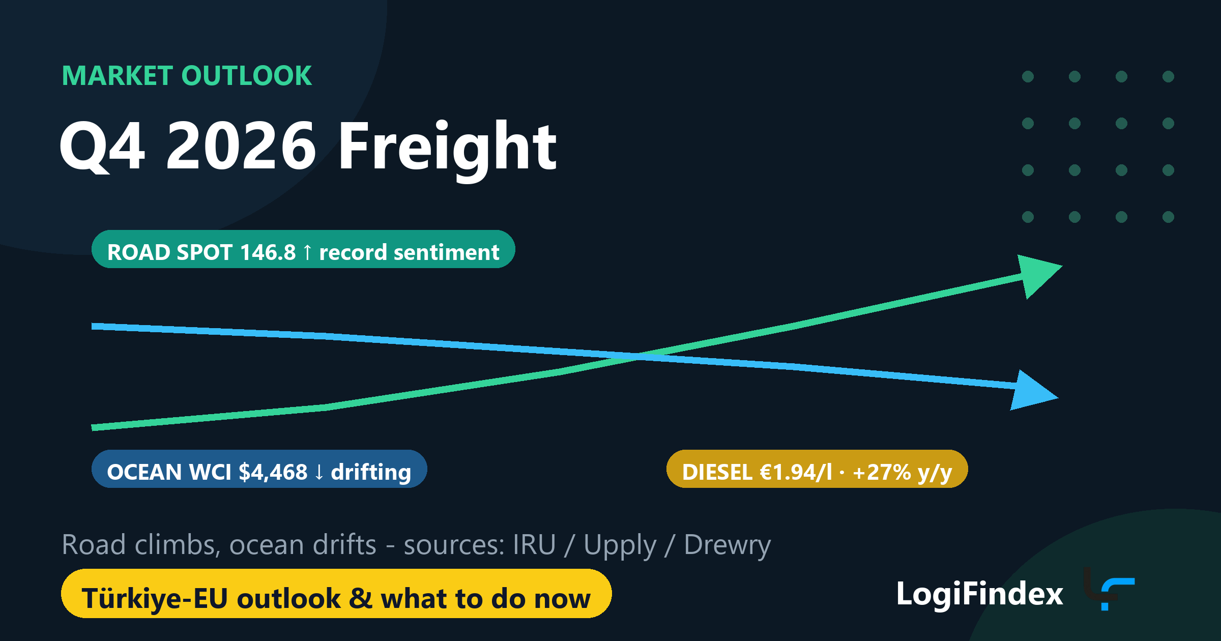 Q4 2026 Freight Outlook: Is a Rate Hike Coming on Türkiye-EU Lanes?