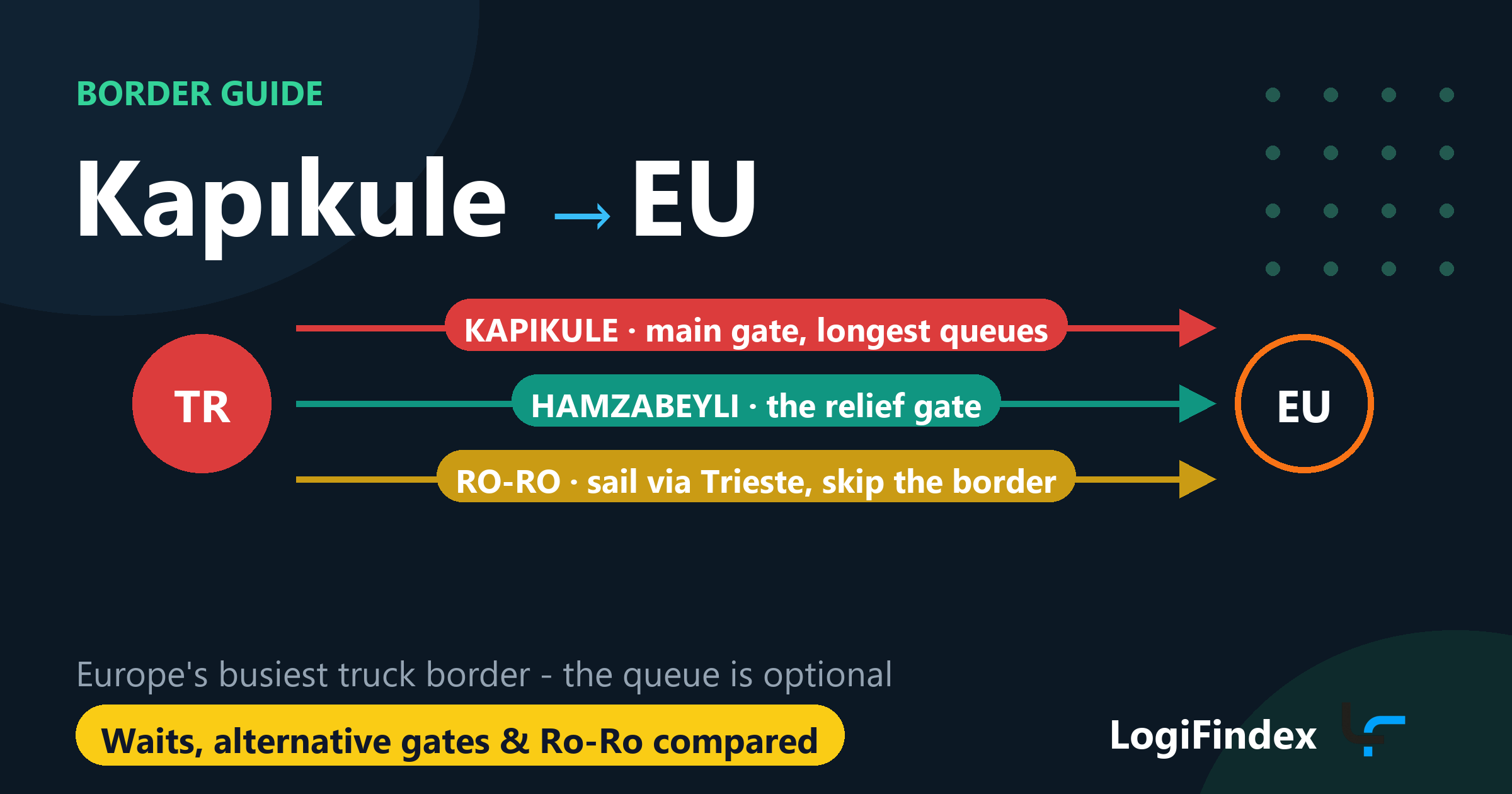 Days Lost at Kapıkule: Border Waits and the Alternatives That Actually Work