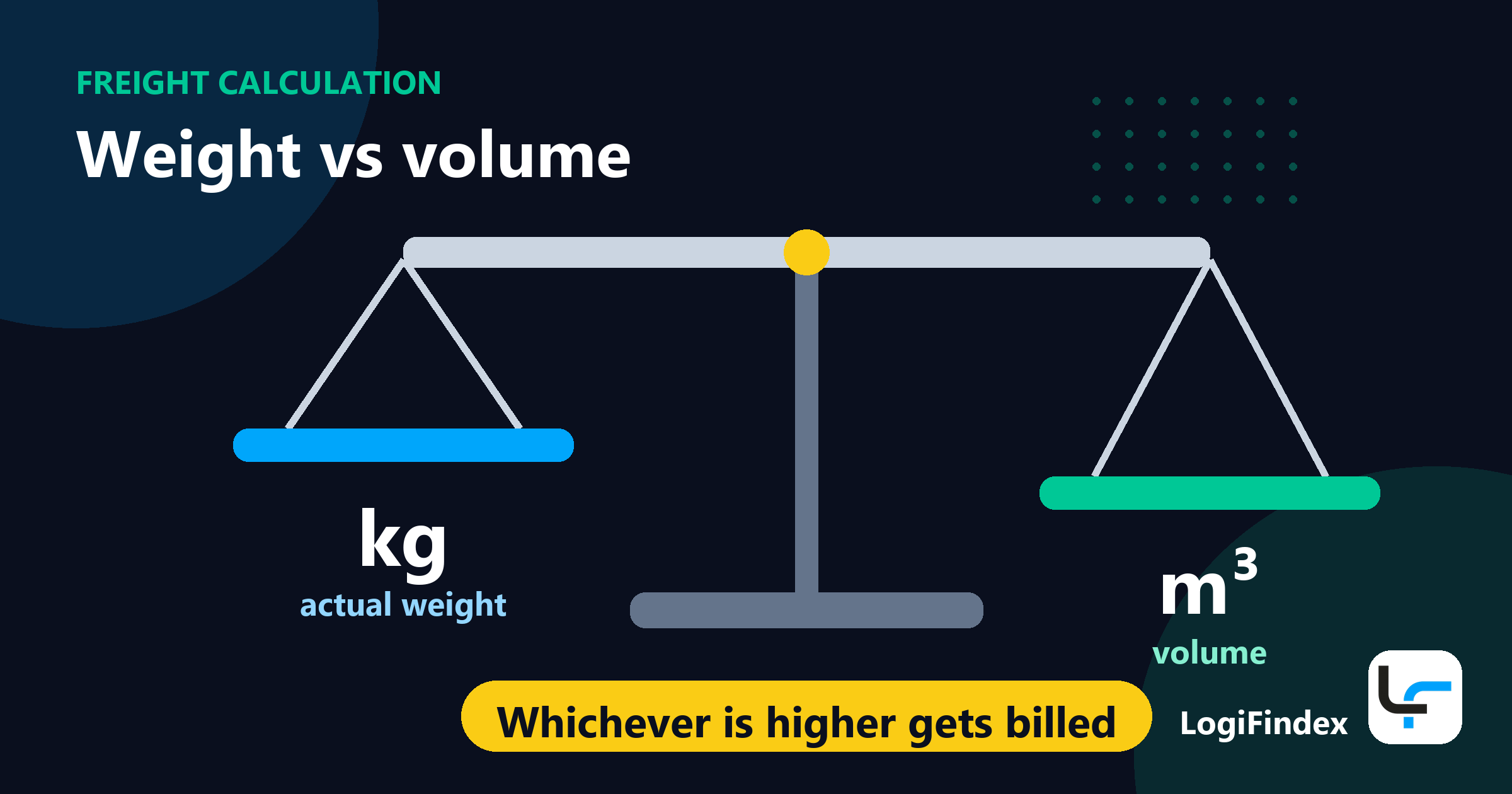 Freight Cost Calculation: 3 Worked Examples for FCL, LCL and Air Cargo