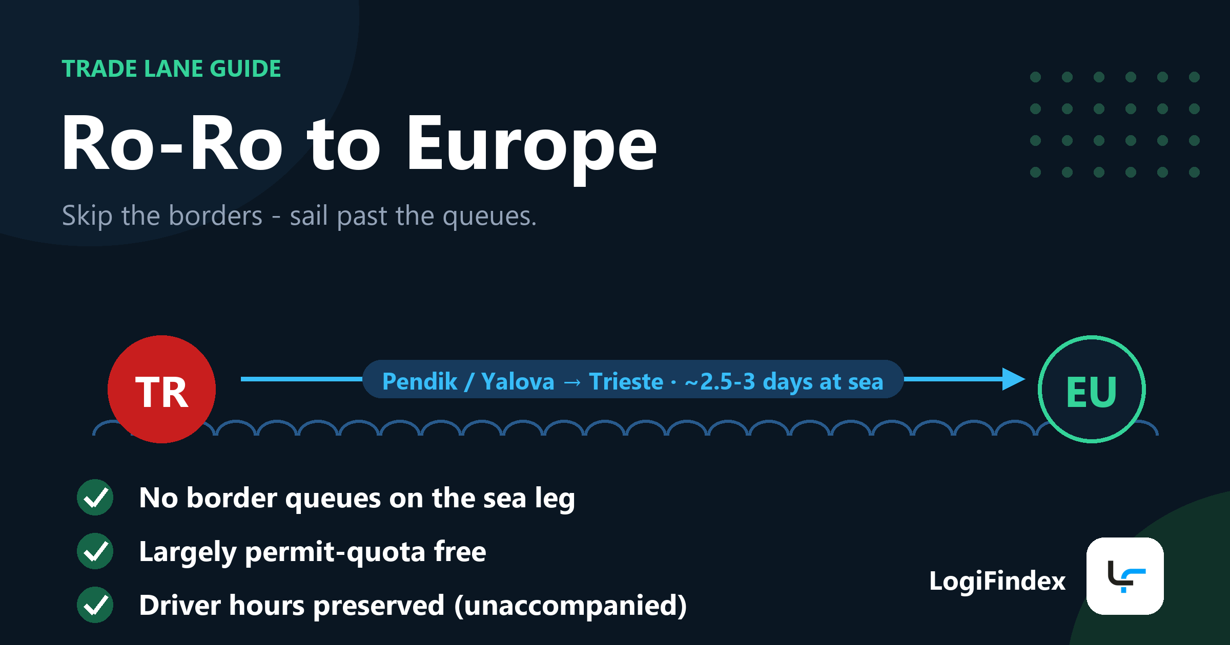 Ro-Ro to Europe: Lines, Transit Times and When It Beats the Road