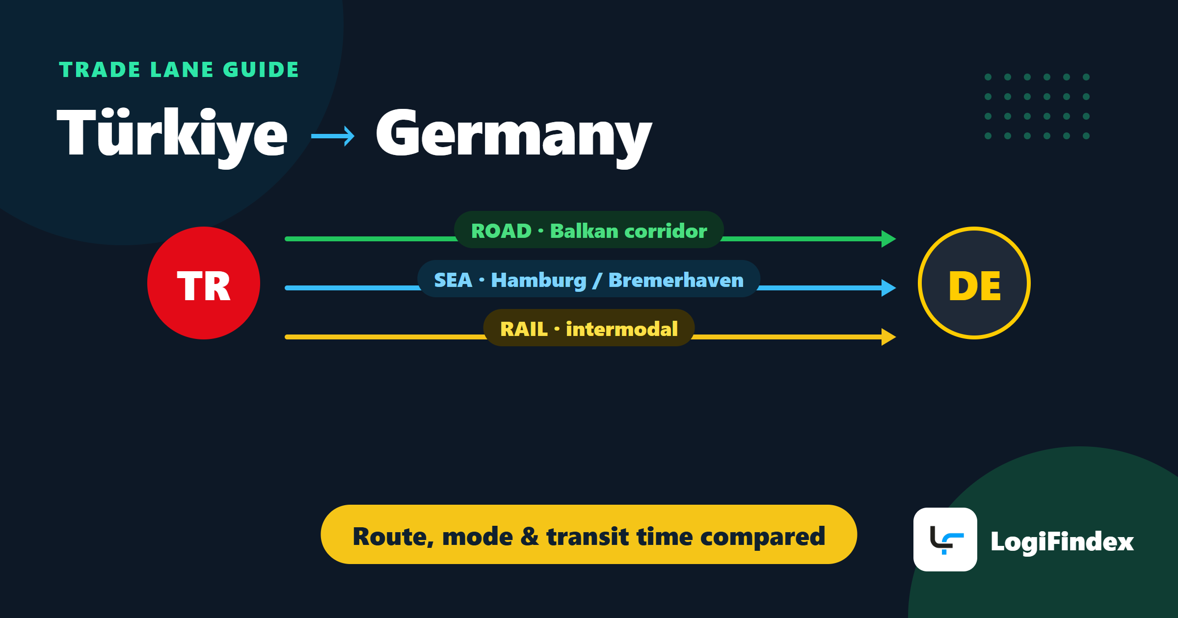 Türkiye–Germany Freight: Routes, Modes and Transit Time Guide