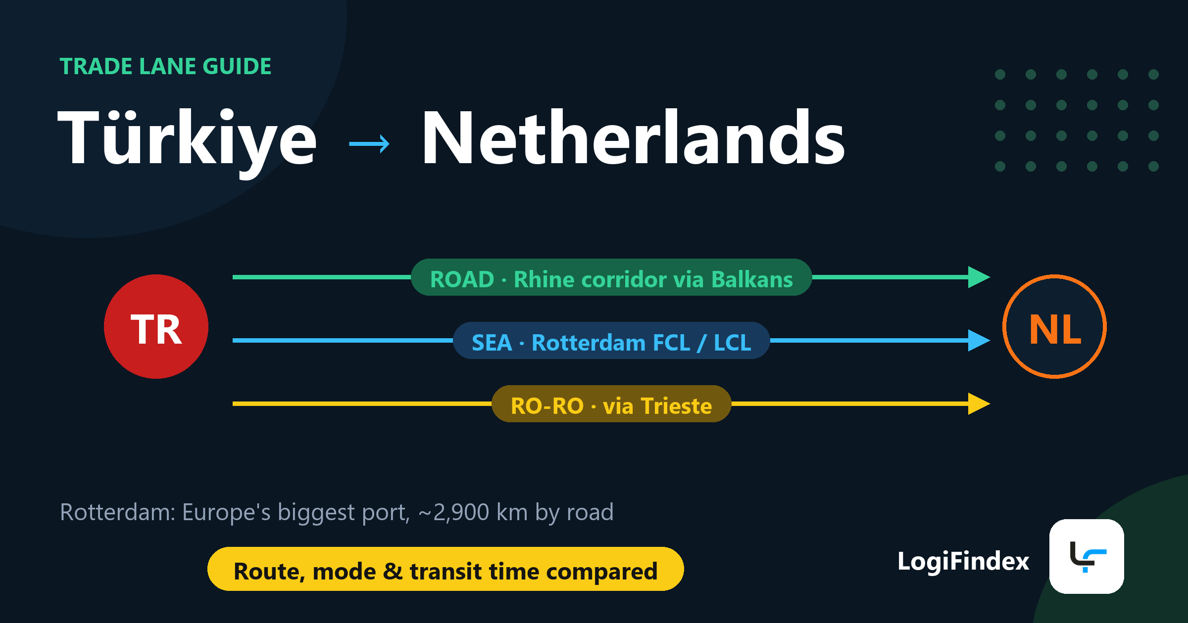 Türkiye - Netherlands Freight: Routes, Modes and Transit Time Guide